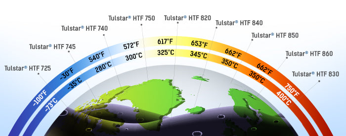 Heat Transfer Fluids